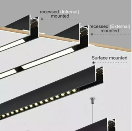 Magnetic Track